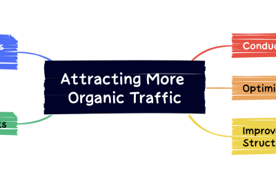 Maximizing Your Website’s Potential through SEO: Attracting More Organic Traffic