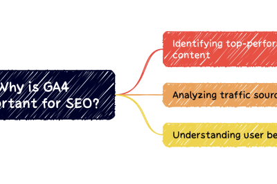 “Unlocking SEO Success with Google Analytics 4: Understanding User Behavior, Traffic Sources, and Content Performance”